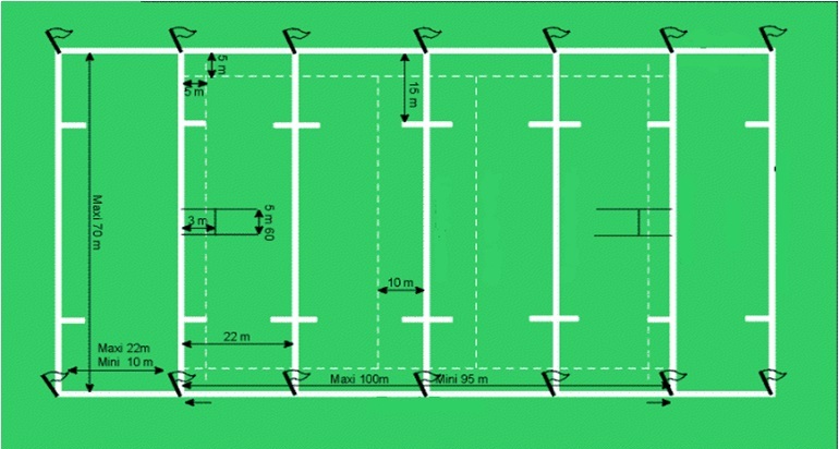 The rugby pitch